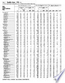 1990 census of population and housing.