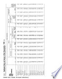 1990 census of population and housing.