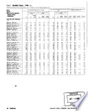 1990 census of population and housing. Montana.