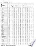 1990 census of population and housing.