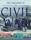 The timechart of the civil war.