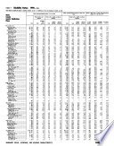 1990 census of population and housing.