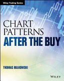 Chart patterns : after the buy /