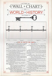 The wall chart of world history : with maps of the world's great empires and a complete geological diagram of the earth /