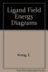 Ligand field energy diagrams /