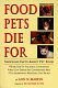Food pets die for : shocking facts about pet food /