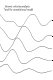 Seismic velocity analysis and the convolutional model /